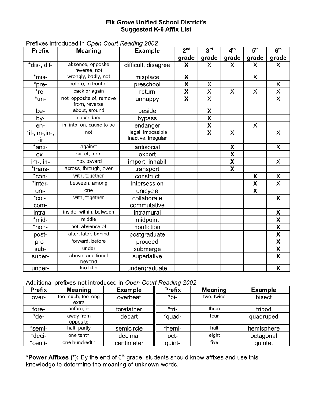 Open Court Reading 2002