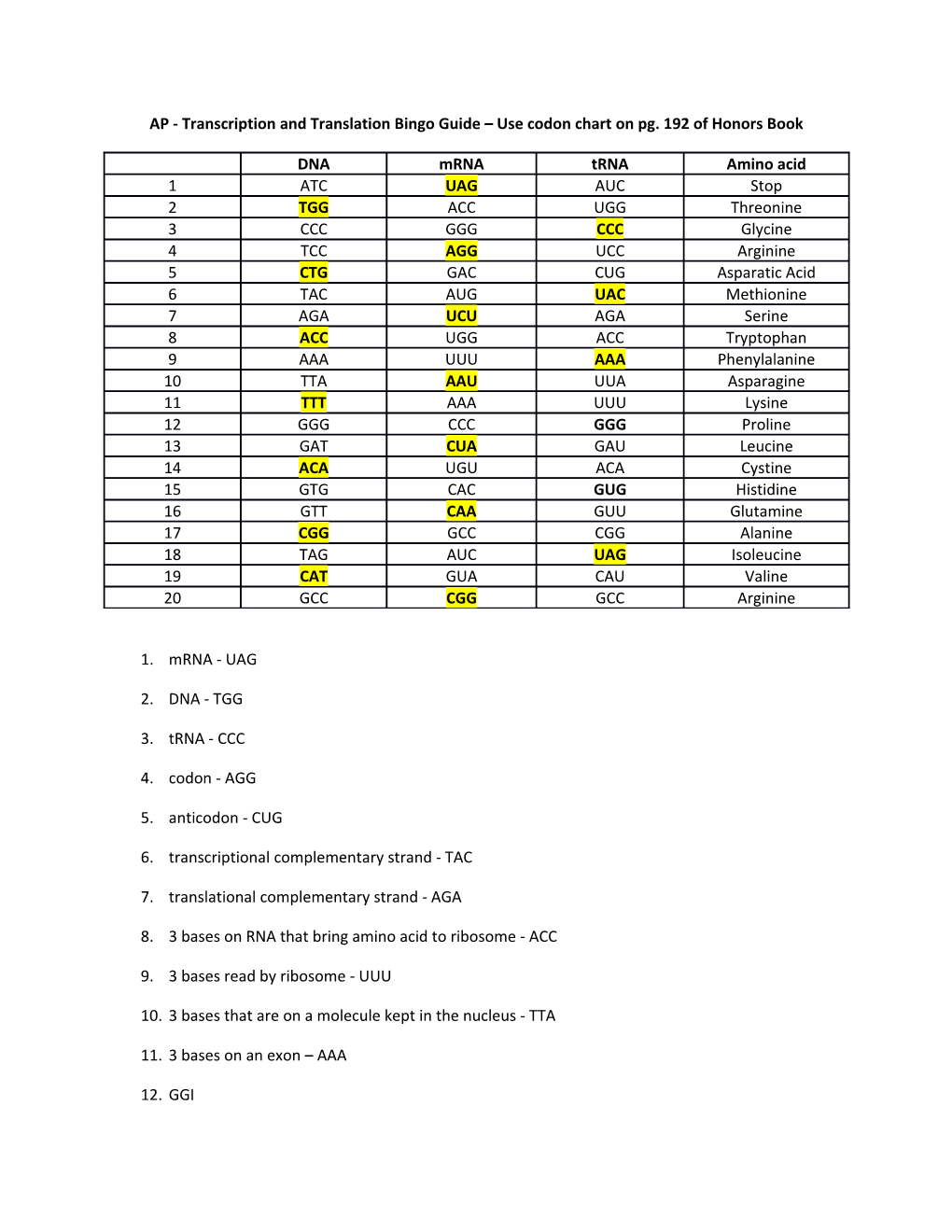 AP - Transcription and Translation Bingo Guide Use Codon Chart on Pg. 192 of Honors Book