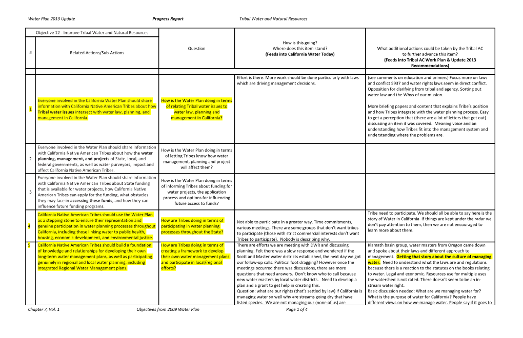 Water Plan 2013 Updateprogress Reporttribal Water and Natural Resources