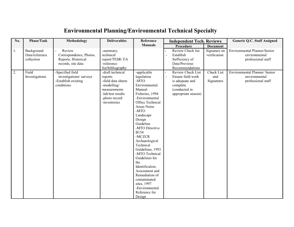Environmental Planning/Environmental Technical Specialty