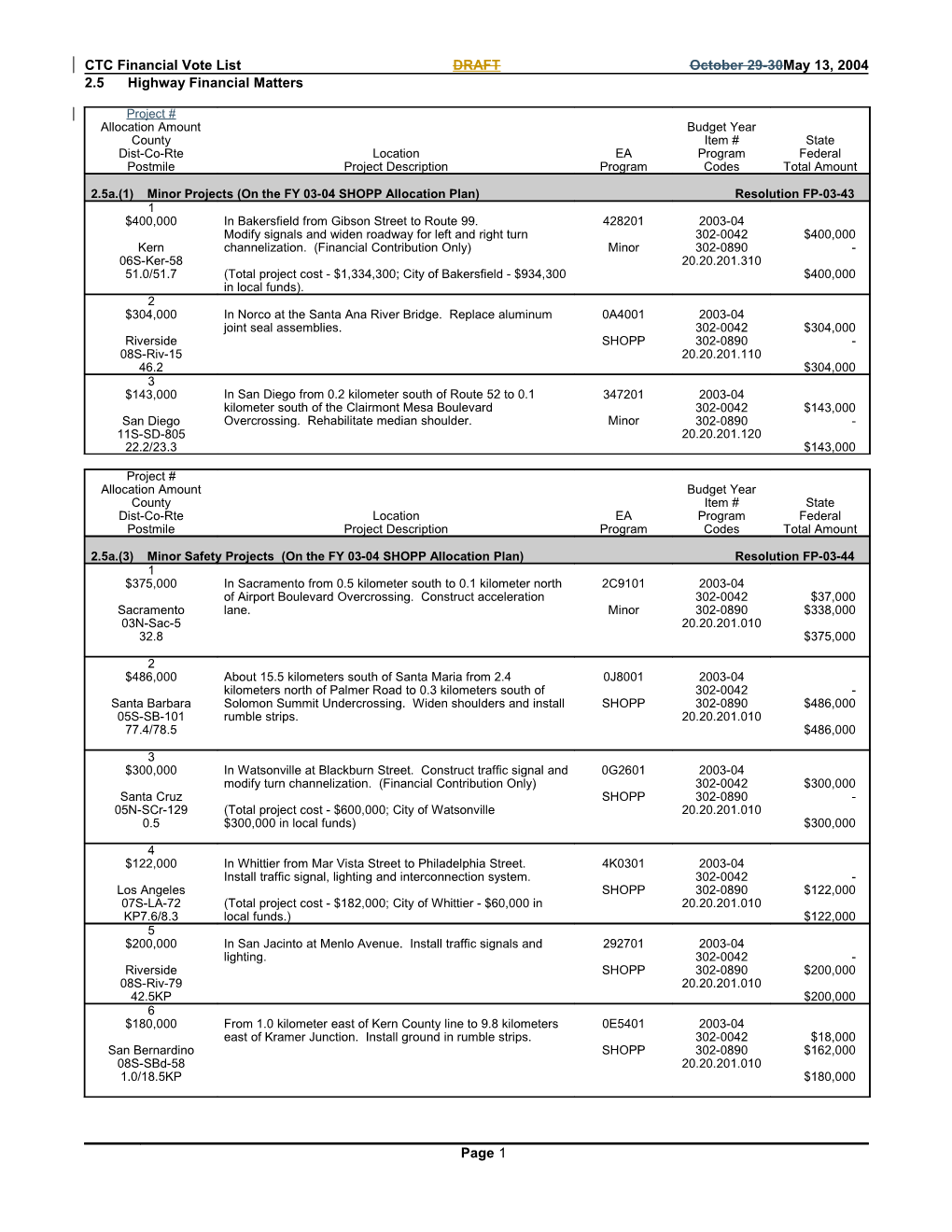 CTC Financial Vote List Draftmay 13October 29-30, 2004