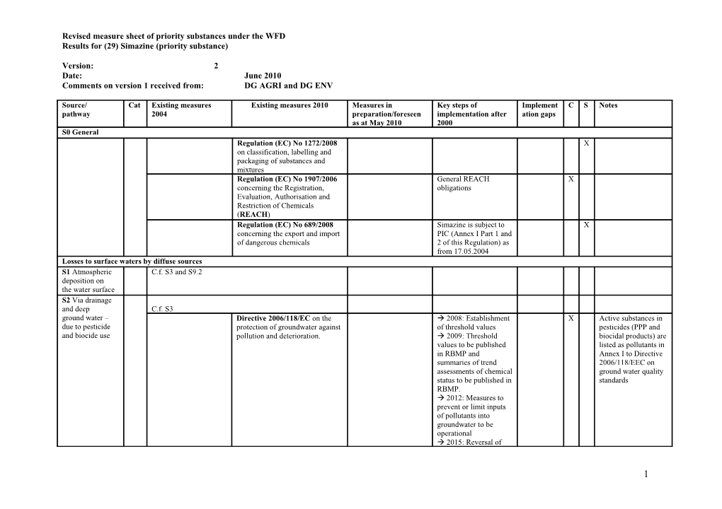 Revised Measure Sheet of Priority Substances Under the WFD