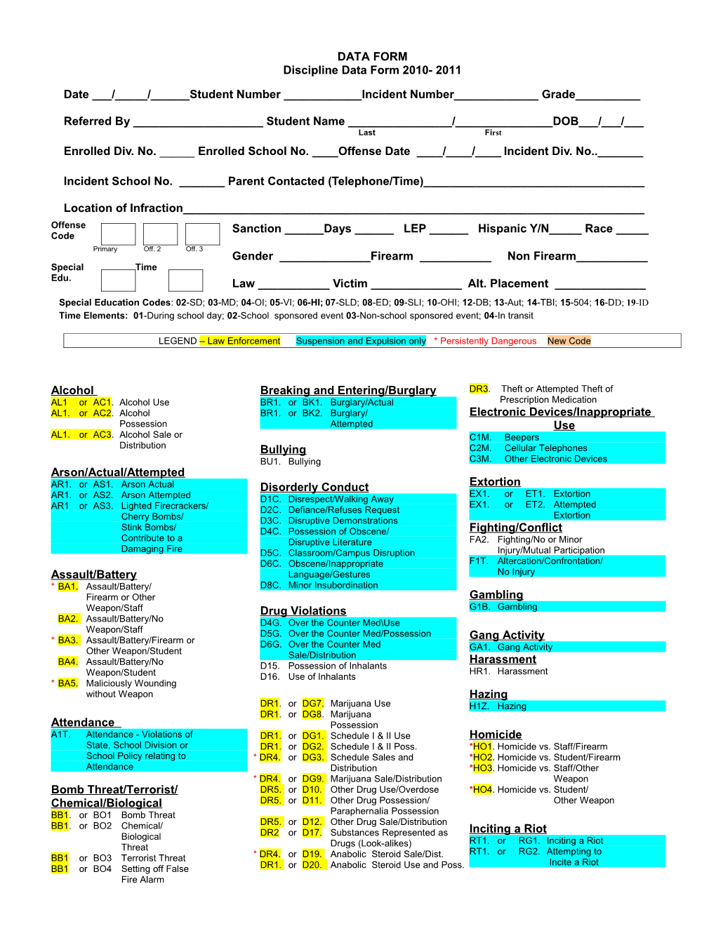 Sample Discipline Data Form 2005-2006