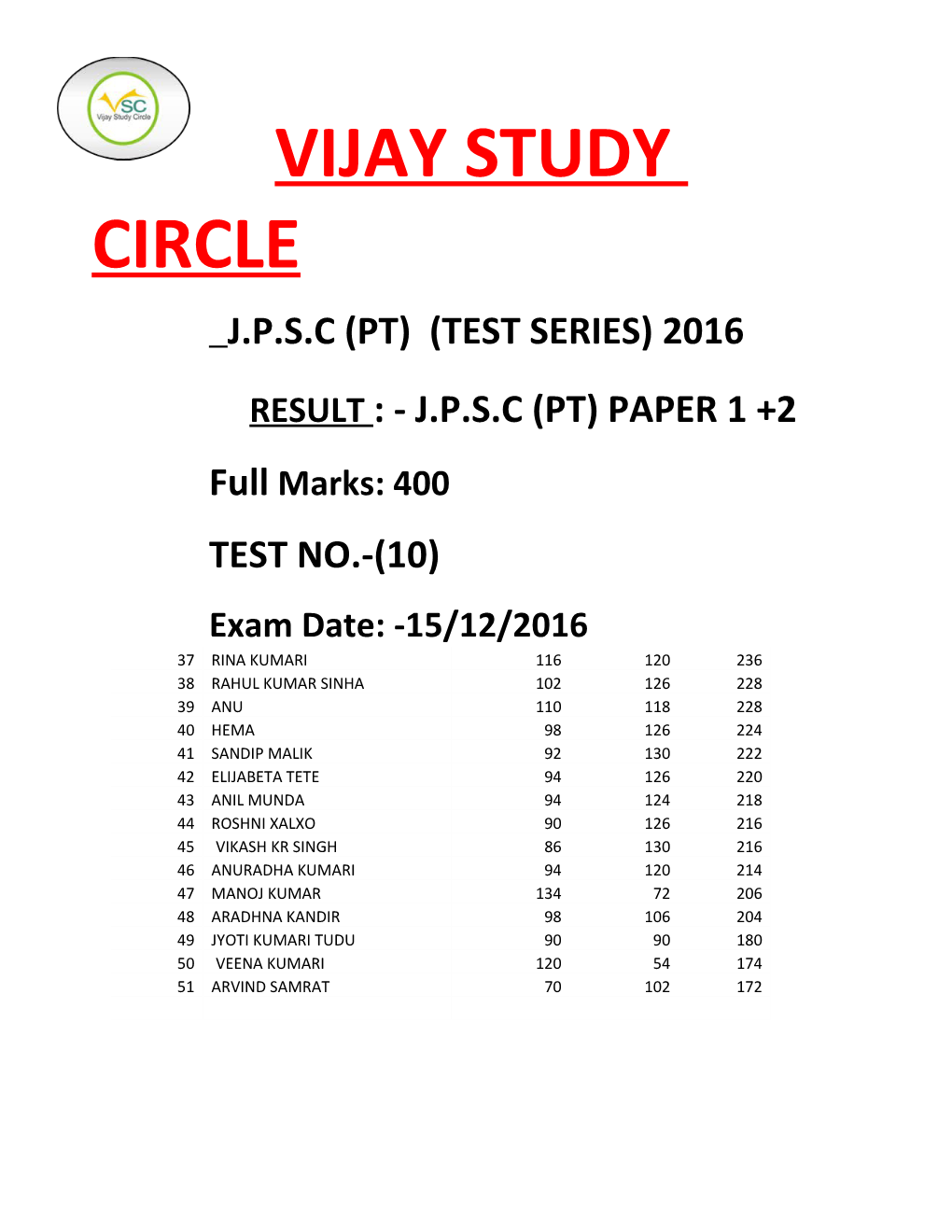 J.P.S.C (Pt) (Test Series) 2016