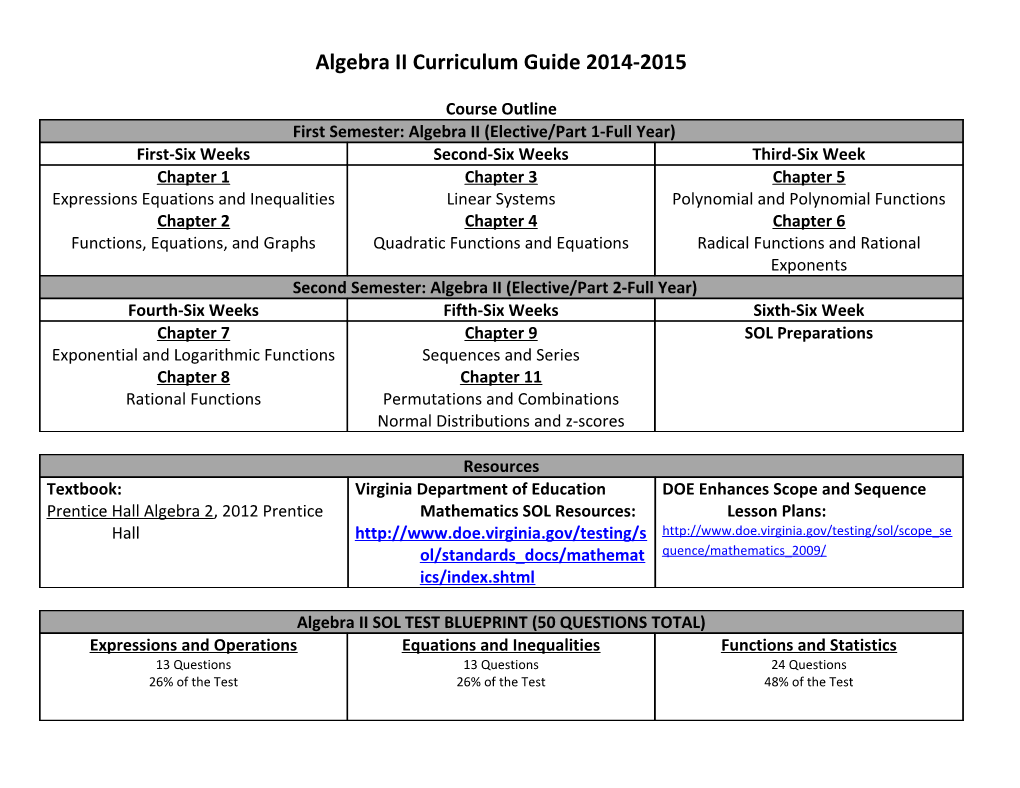 First Semester: Algebra II (Elective/Part 1-Full Year)