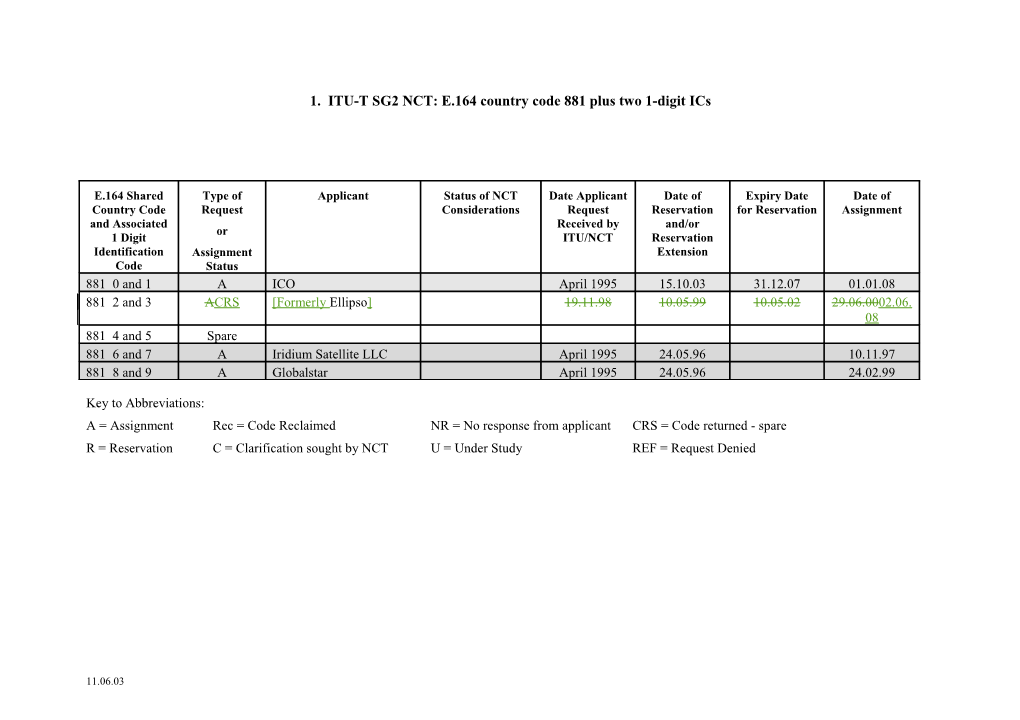 ITU-T SG2 NCT: E.164 Country Code 881 Plus Two 1- Digit Ics