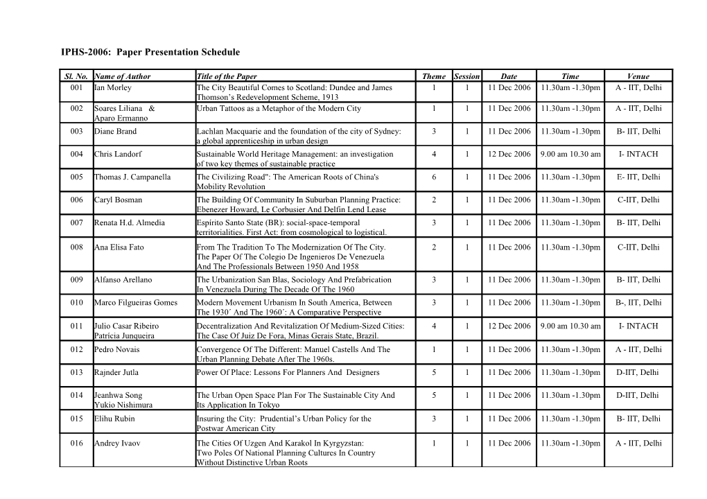 IPHS-2006: Paper Presentation Schedule