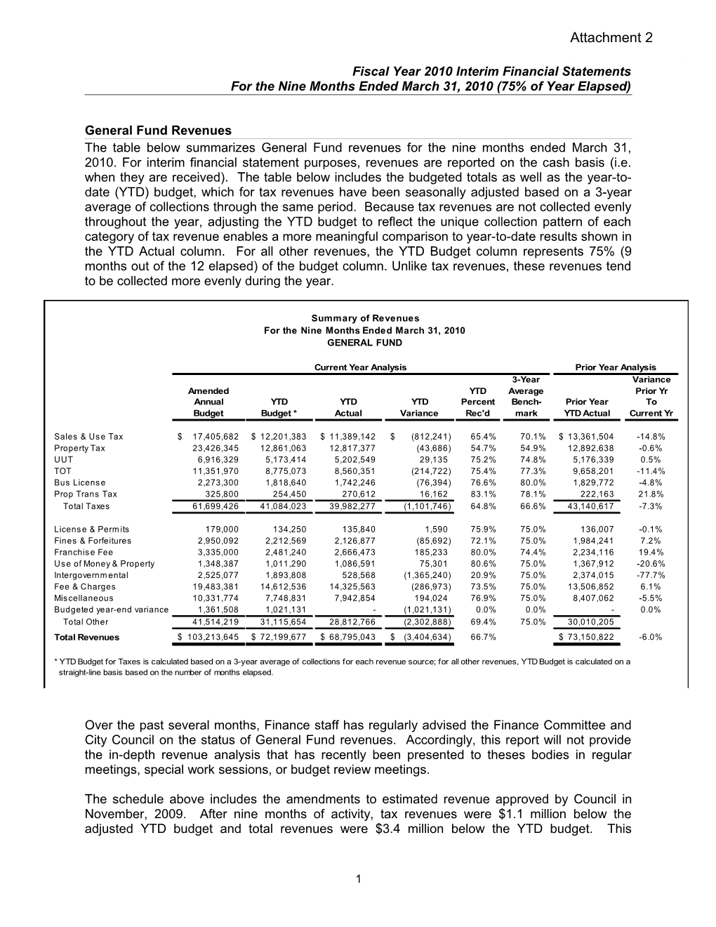 General Fund Revenues