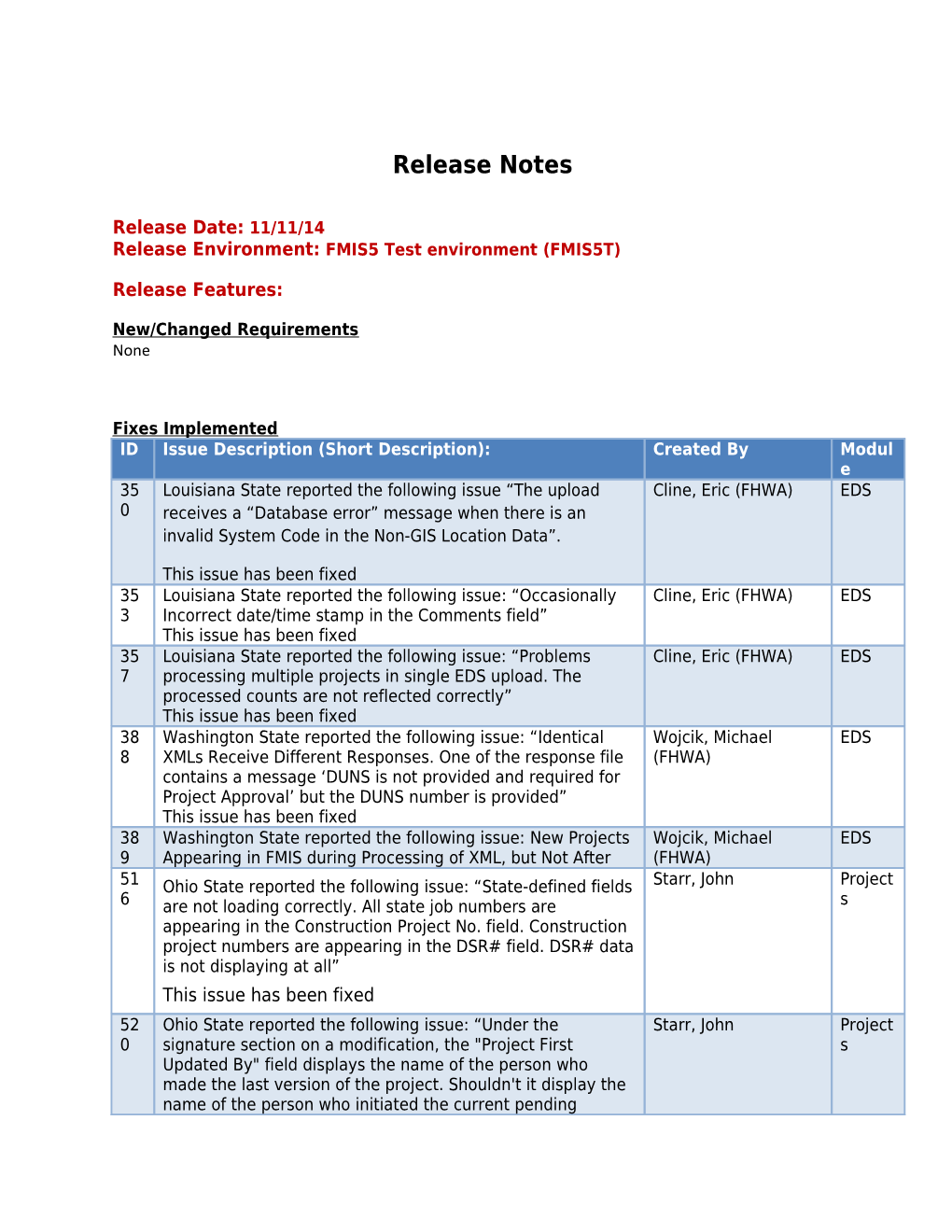 Release Environment: FMIS5 Test Environment (FMIS5T)