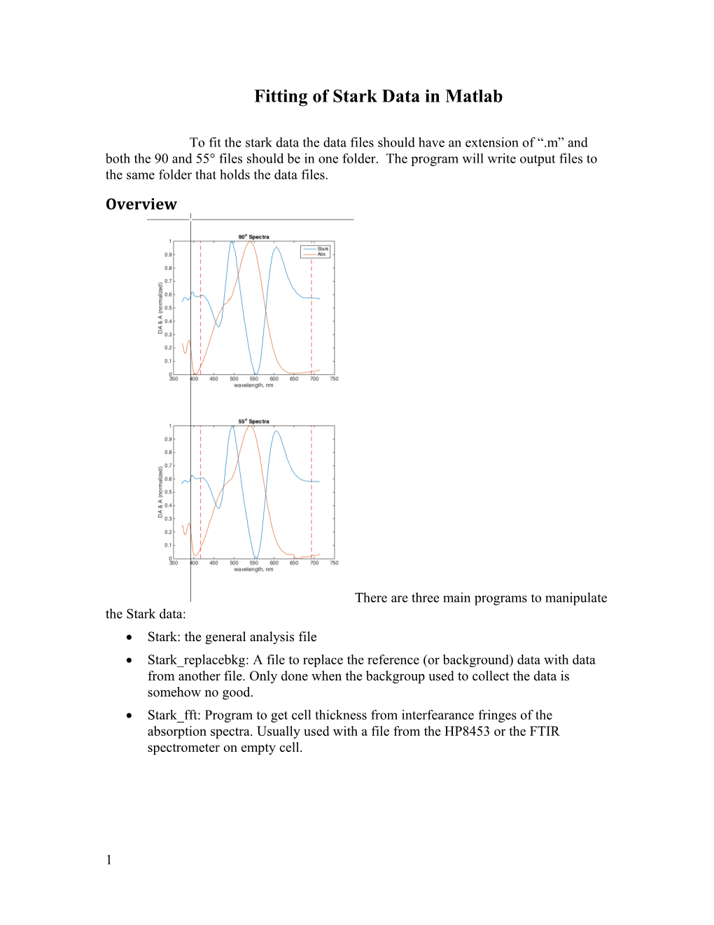 Fitting of Stark Data in Matlab