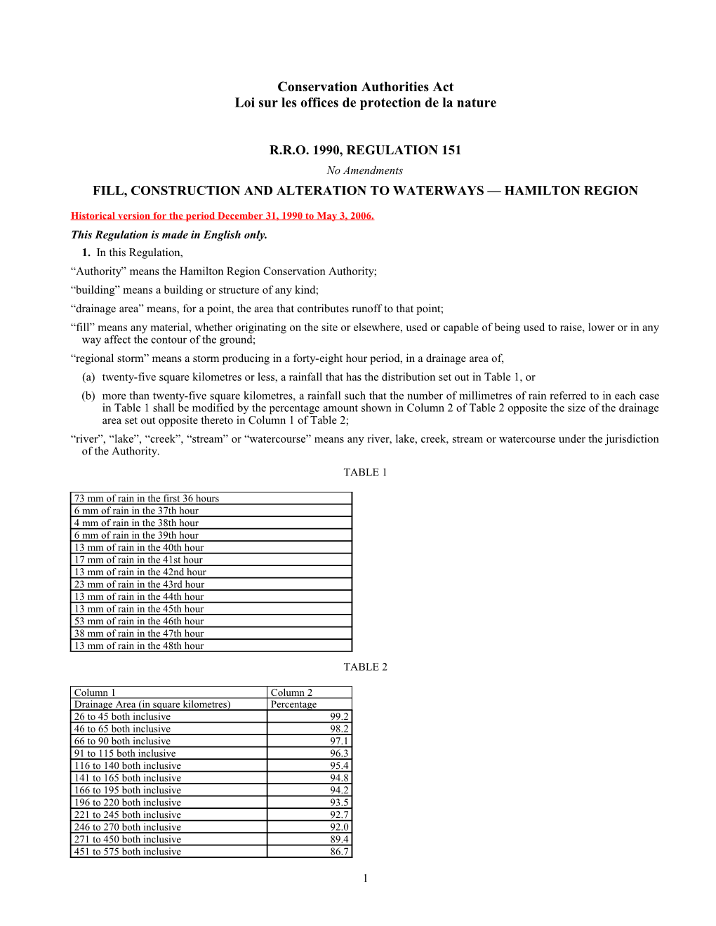 Conservation Authorities Act - R.R.O. 1990, Reg. 151