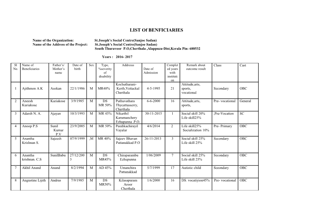 List of Beneficiaries