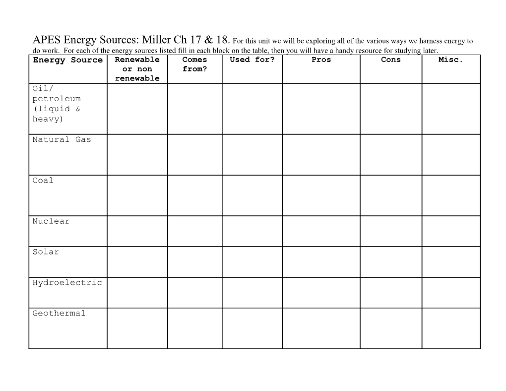 Energy Sources: Miller Ch 17 & 18