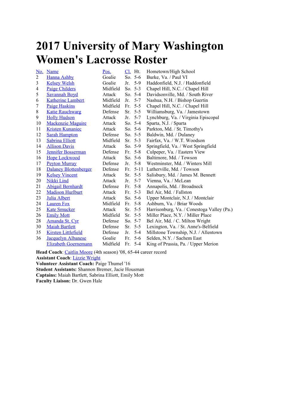 2017 University of Mary Washington Women's Lacrosse Roster