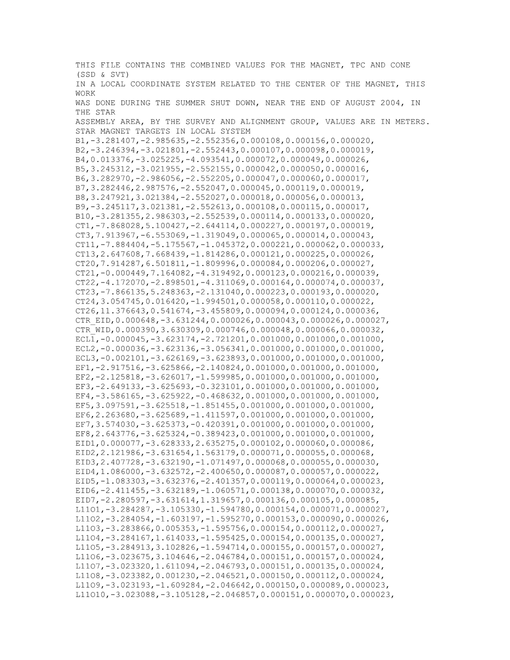 This File Contains the Combined Values for the Magnet, Tpc and Cone (Ssd & Svt)