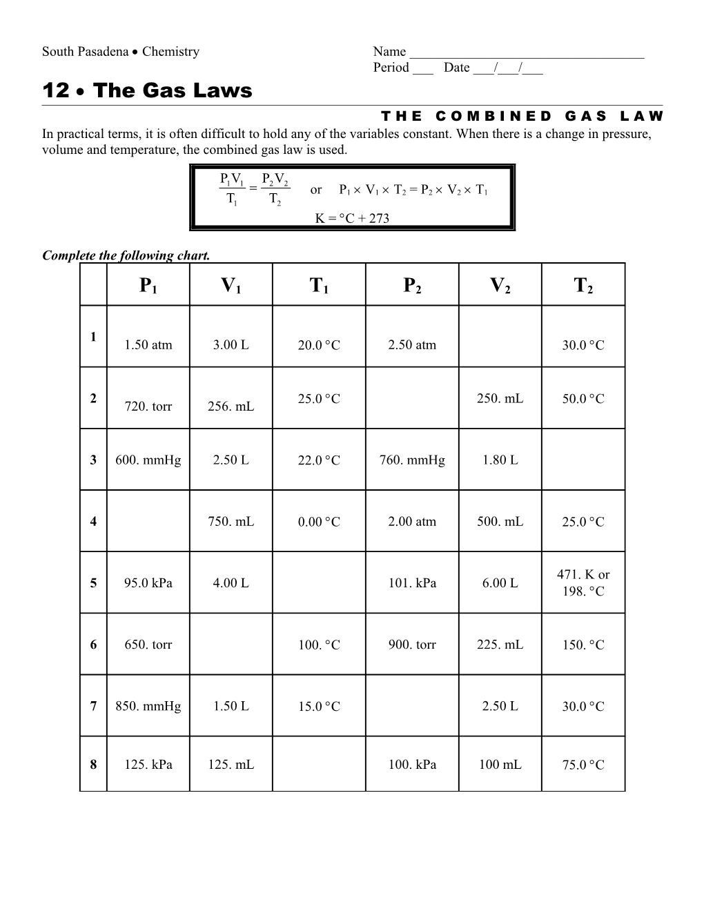 Combined Gas Law