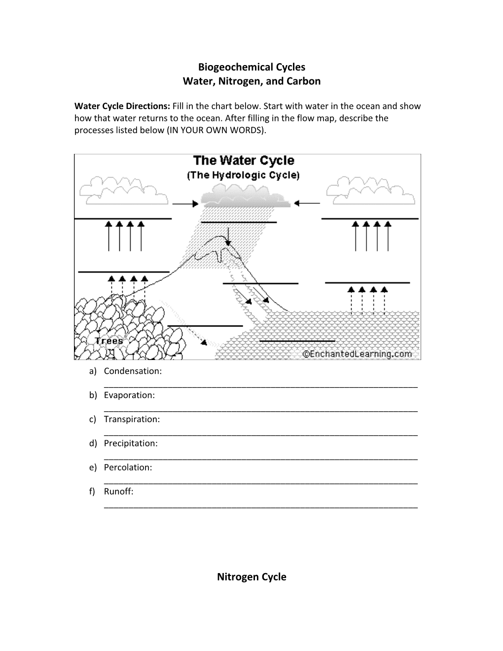 Water, Nitrogen, and Carbon