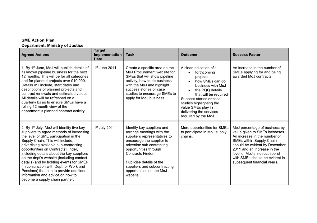 Small And Medium Enterprise Action Plan