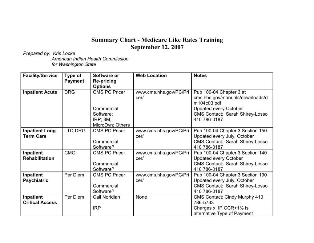 Summary Chart - Medicare Like Rates Training