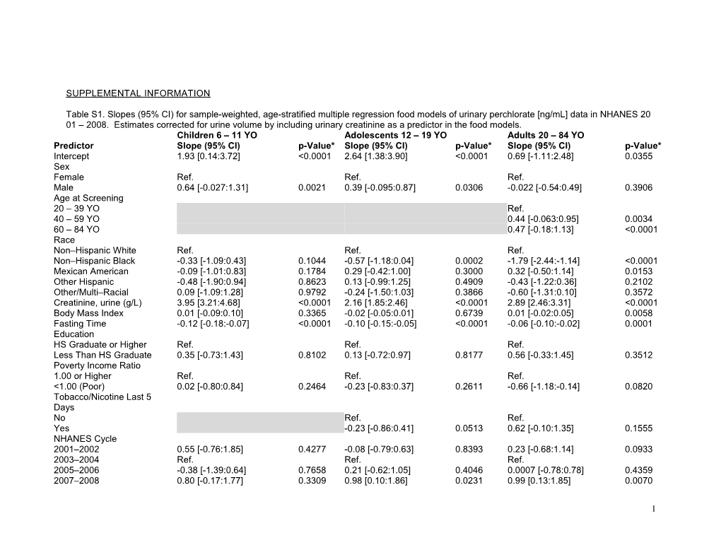 Contributions of Diet and Drinking Water to Perchlorate Exposure in a Representative Sample