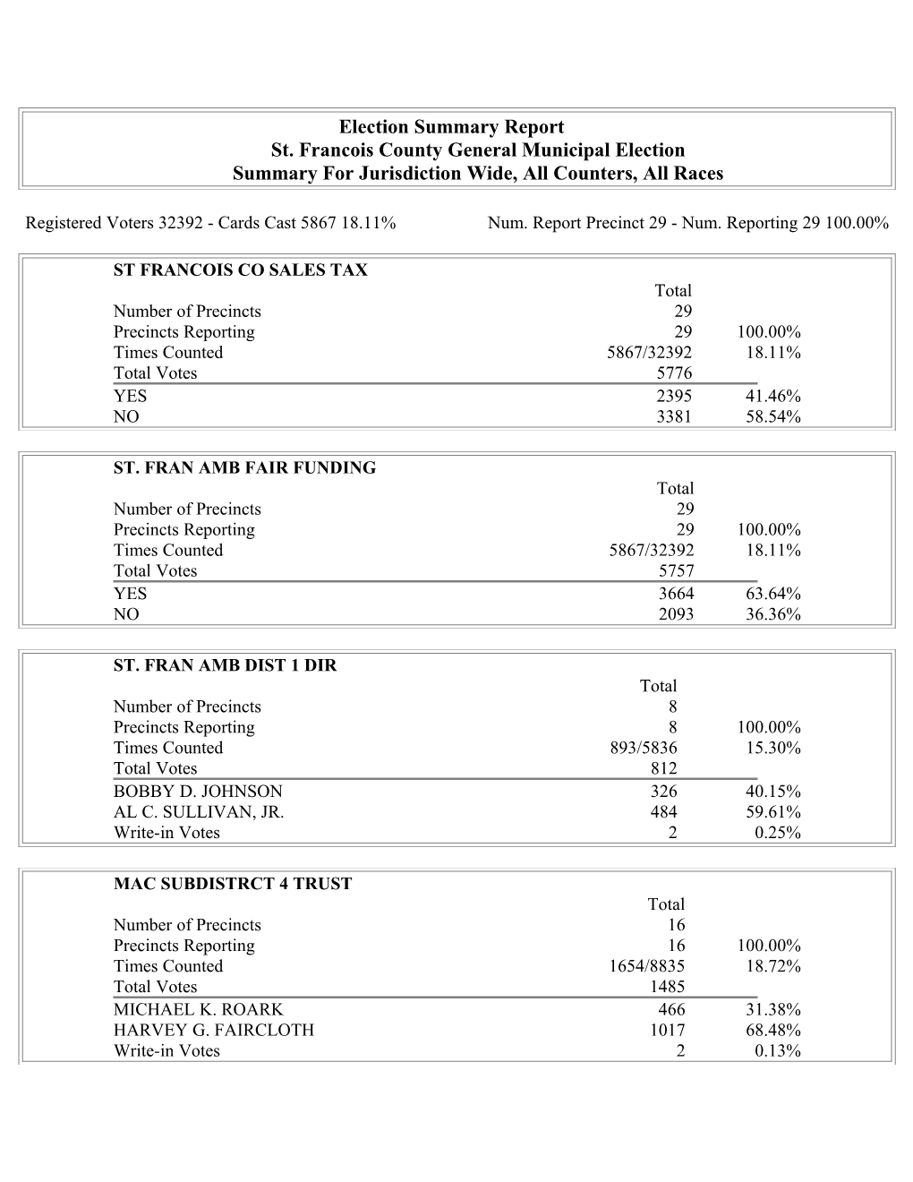 Election Summary Report