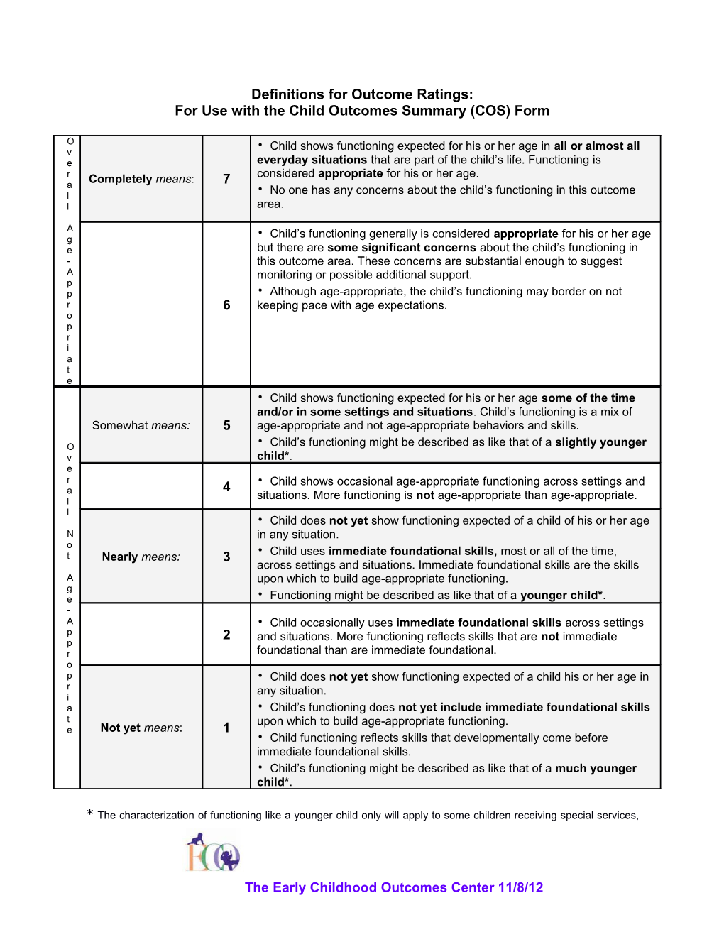 For Use with the Child Outcomes Summary (COS) Form