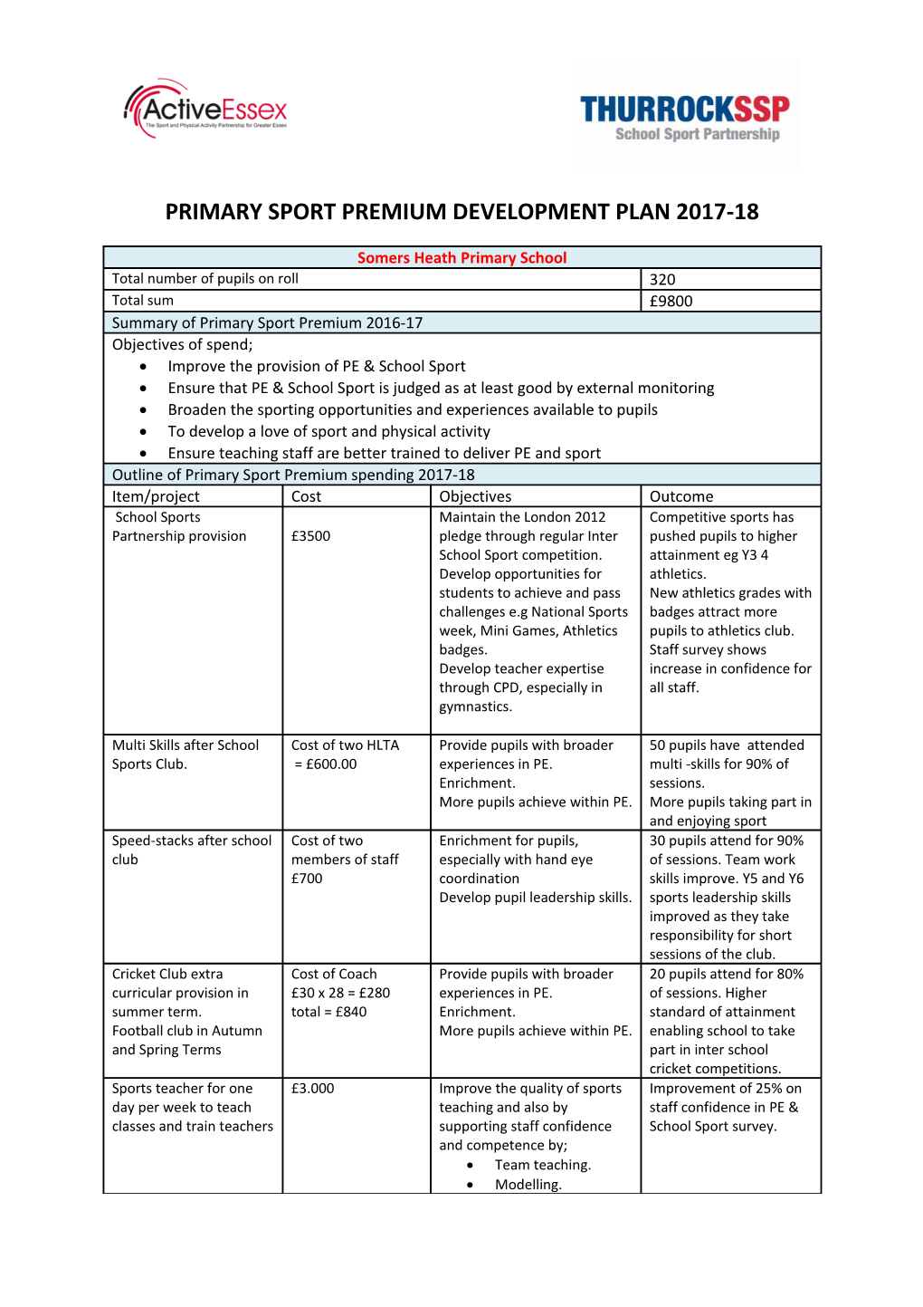 Primary Sport Premium Development Plan 2017-18