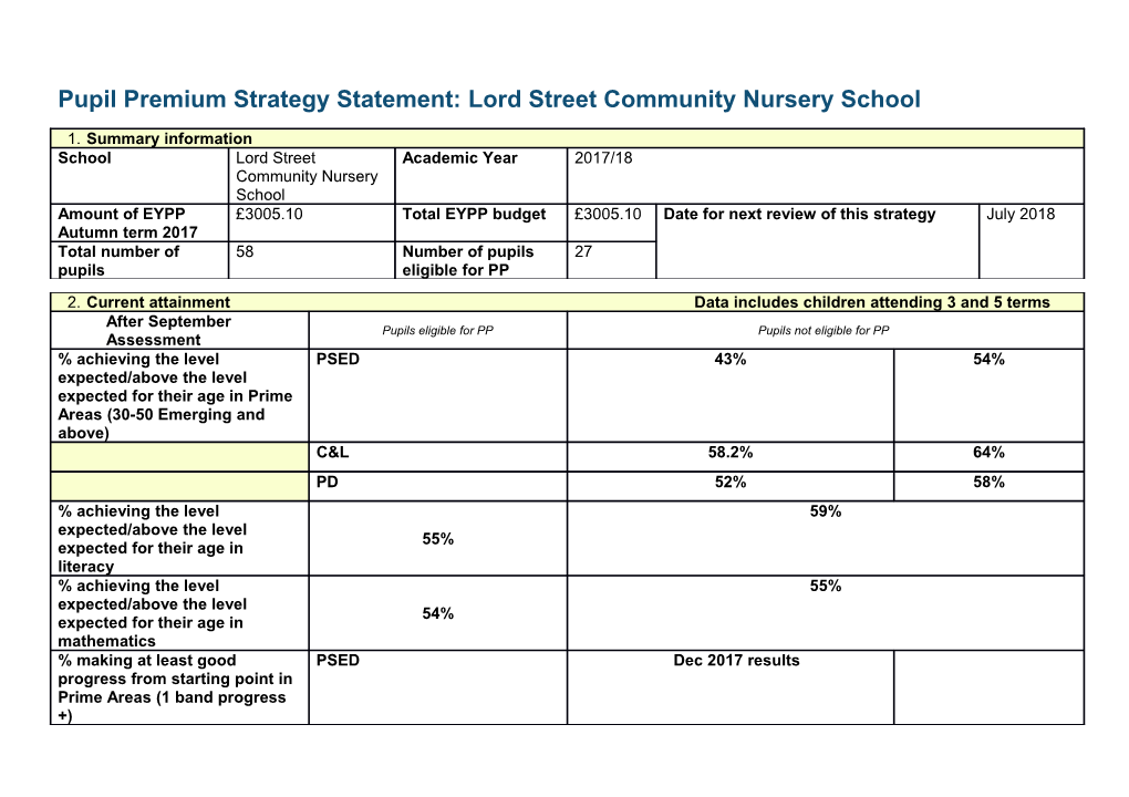 Template for Statement of Pupil Premium Strategy Primary Schools s3