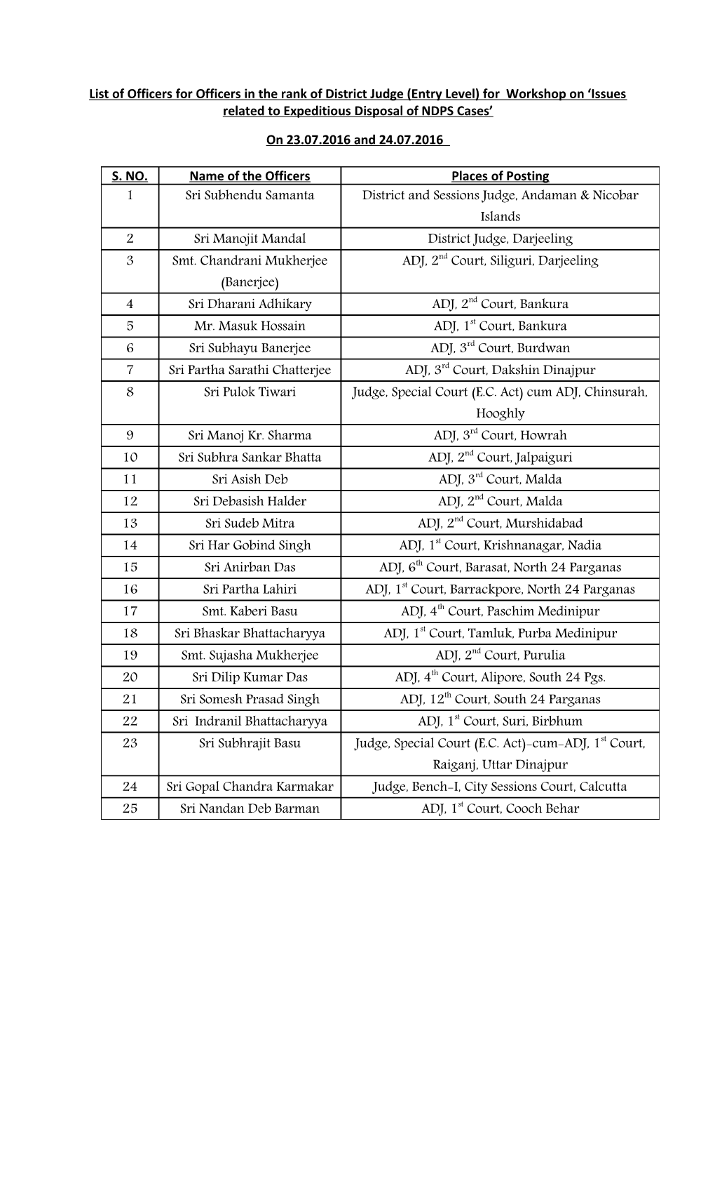 List of Officers for Officers in the Rank of District Judge (Entry Level) for Workshop