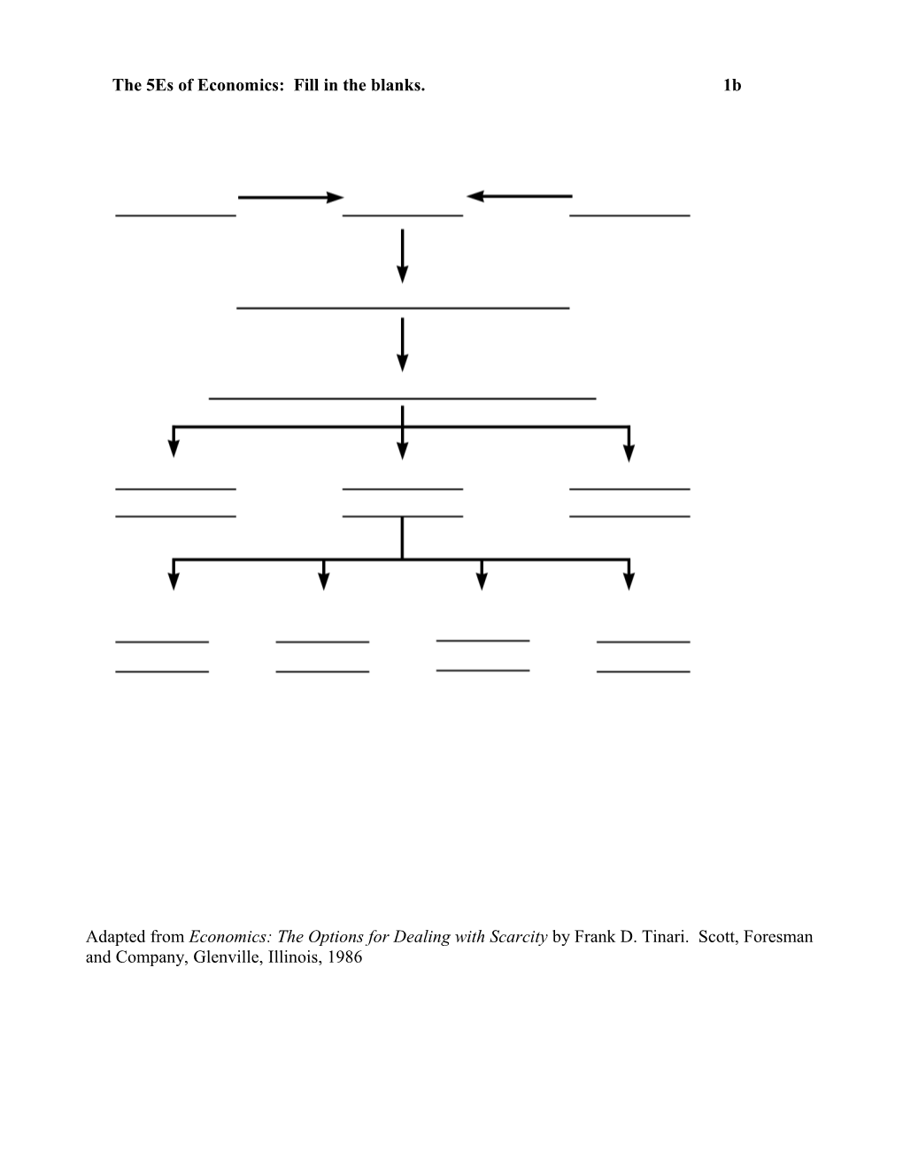 The 5Es of Economics: Fill in the Blanks. 1B