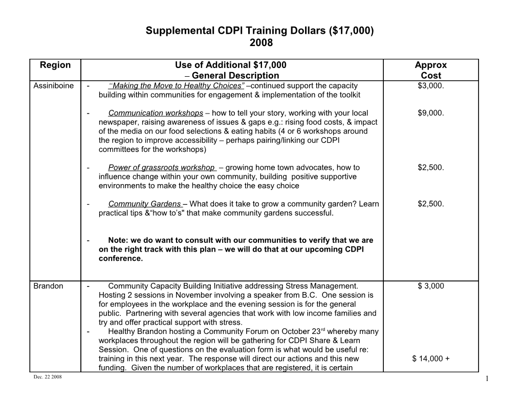 Supplemental CDPI Training Dollars & CDPAC