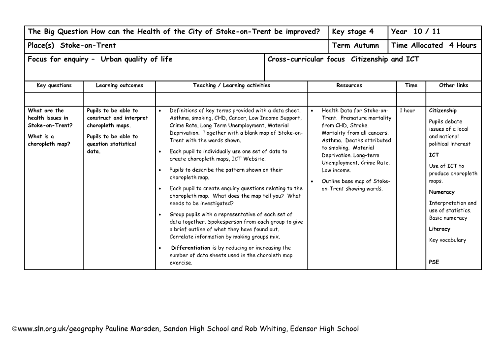 Focus for Enquiry Theme