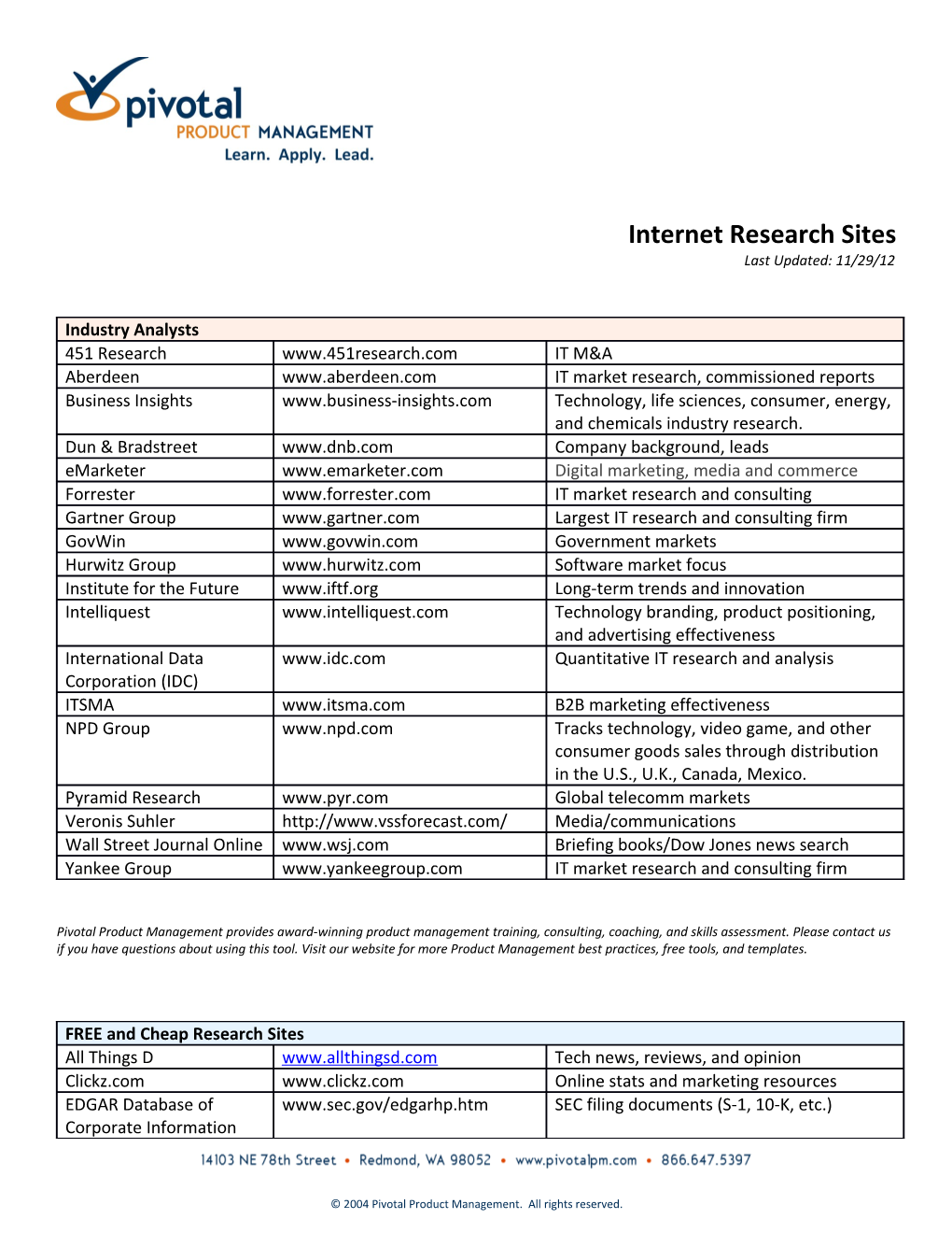Internet Research Sites Last Updated: 11/29/12