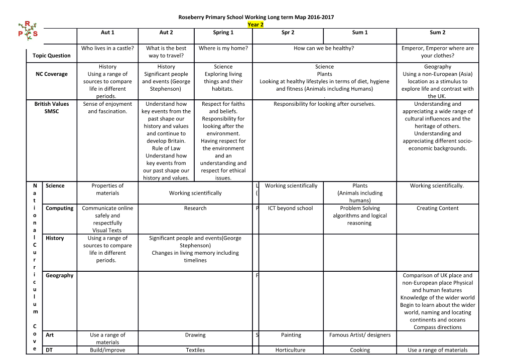 Year 2 Working Long Term Map 2011/12