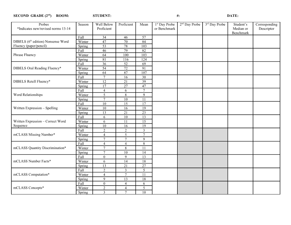 SECOND GRADE (2Nd) ROOM: STUDENT: #: DATE