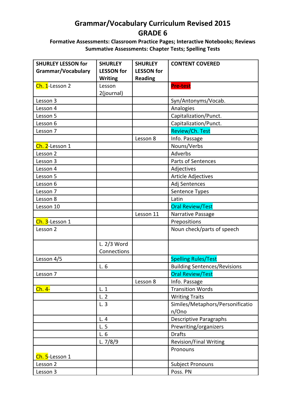 Shurley Grammar/Scott Foresman Correlations