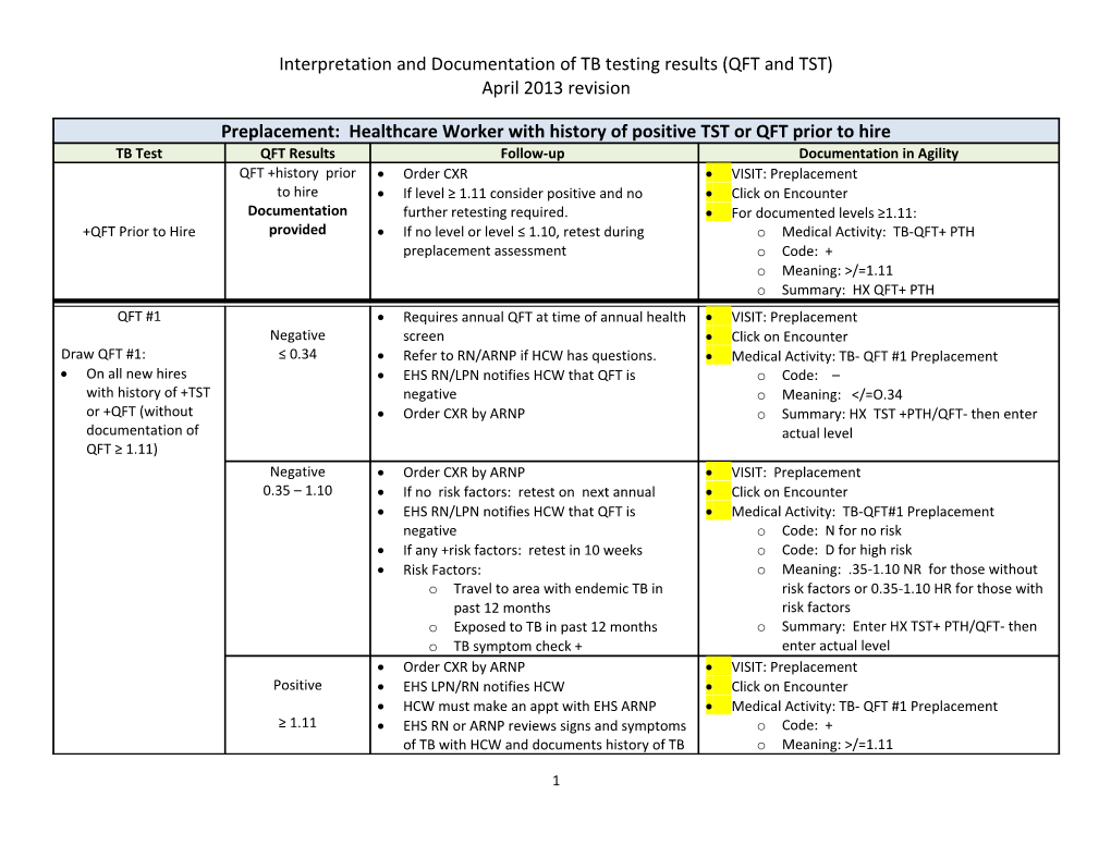 Interpretation and Documentation of TB Testing Results (QFT and TST)