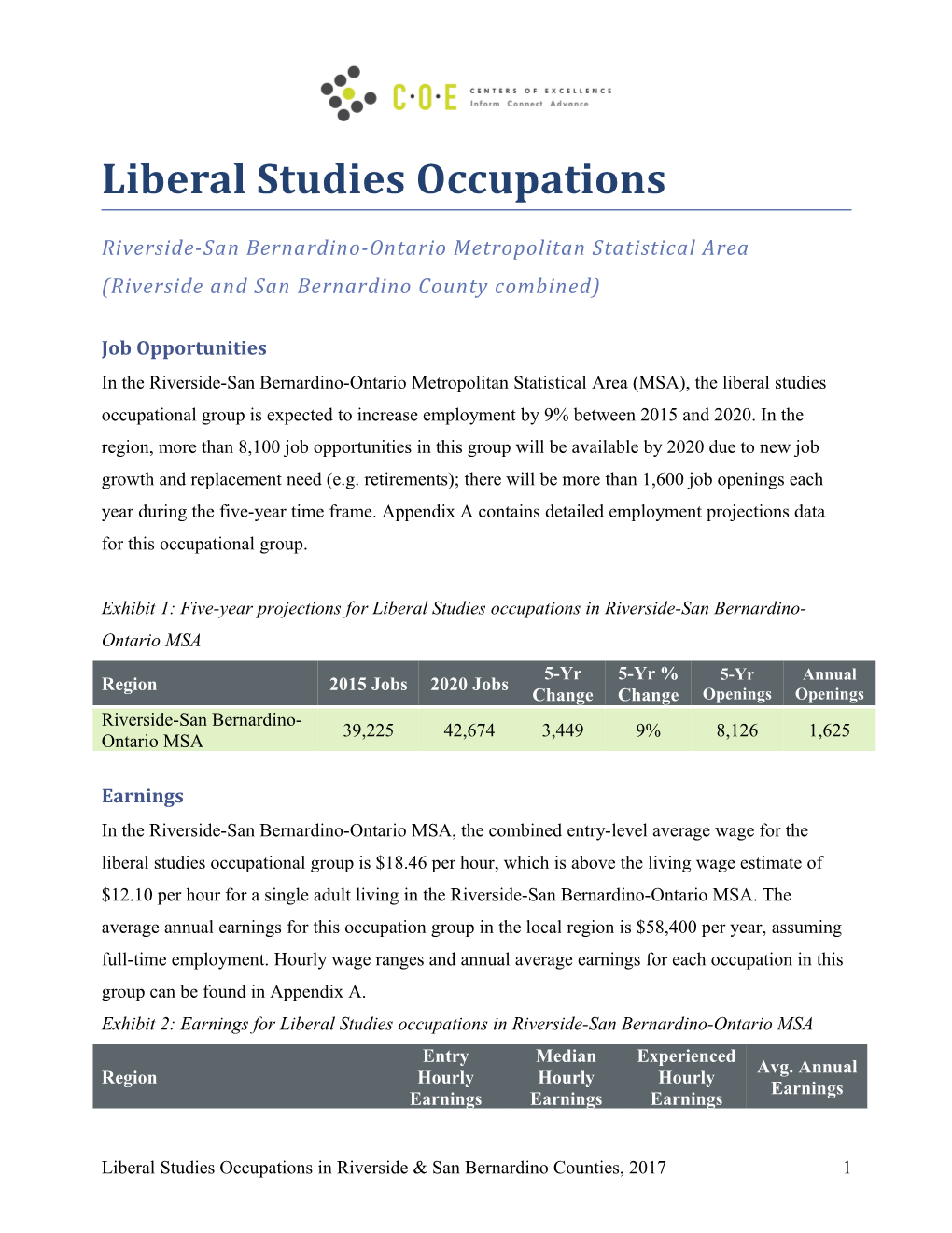 Liberal Studies Occupations