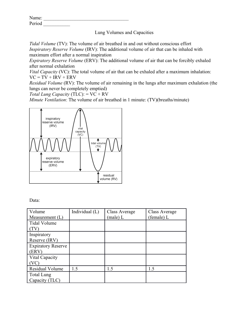 Lung Volumes and Capacities s1