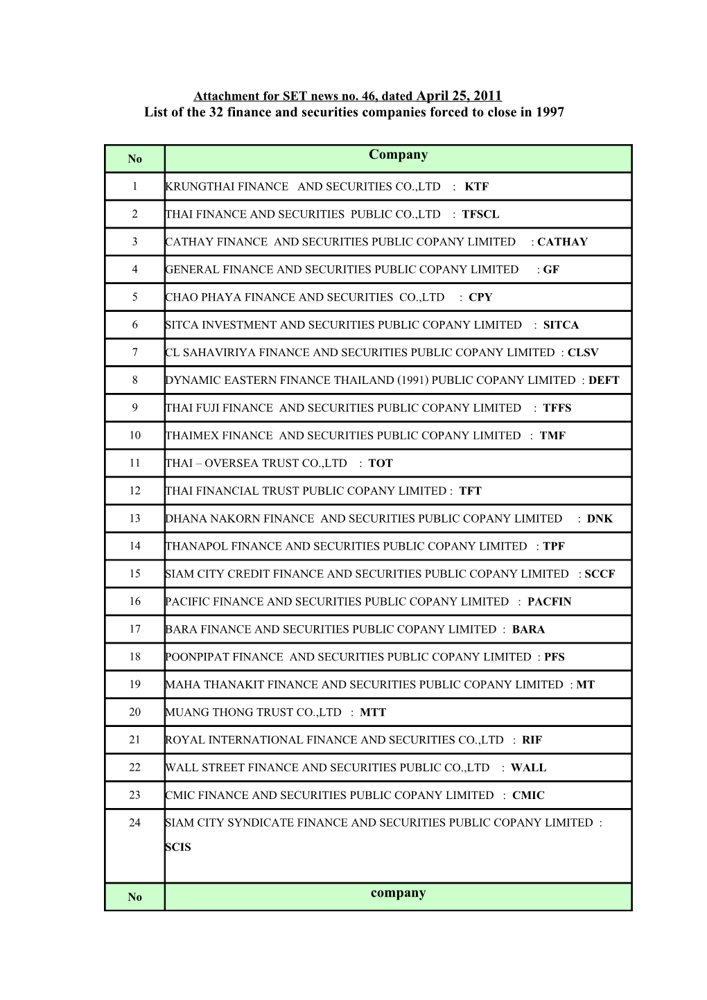 List of the 32 Finance and Securities Companies Forced to Closein 1997