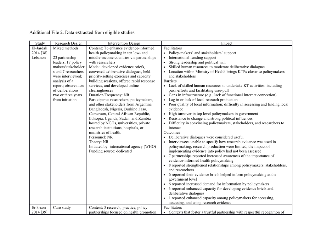 Additional File 2. Data Extracted from Eligible Studies