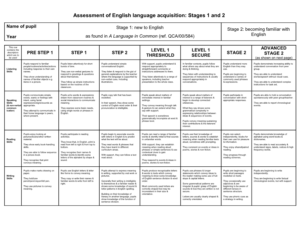 Assessment of English Language Acquisition: Stages 1 to 2
