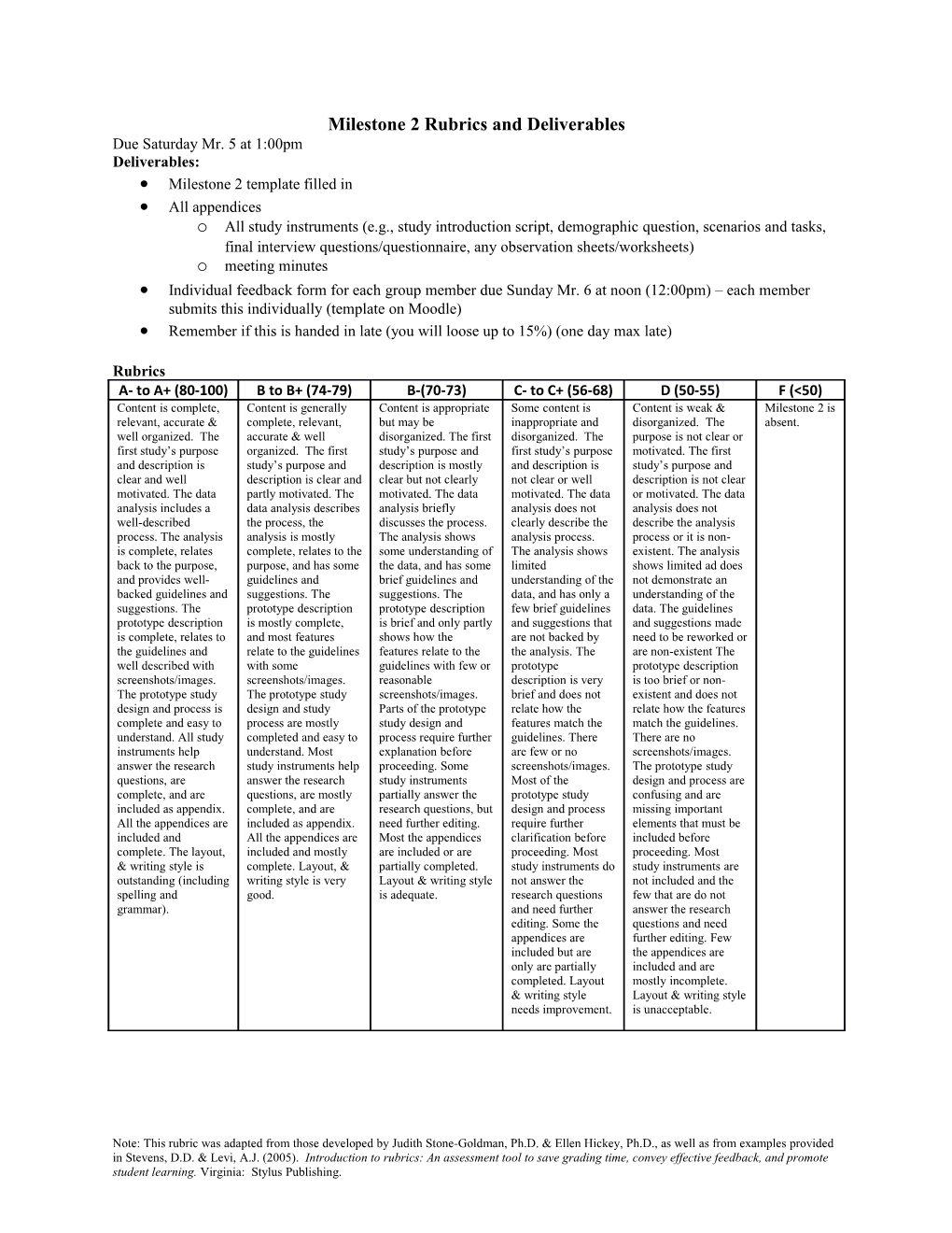 Milestone 2 Rubrics and Deliverables