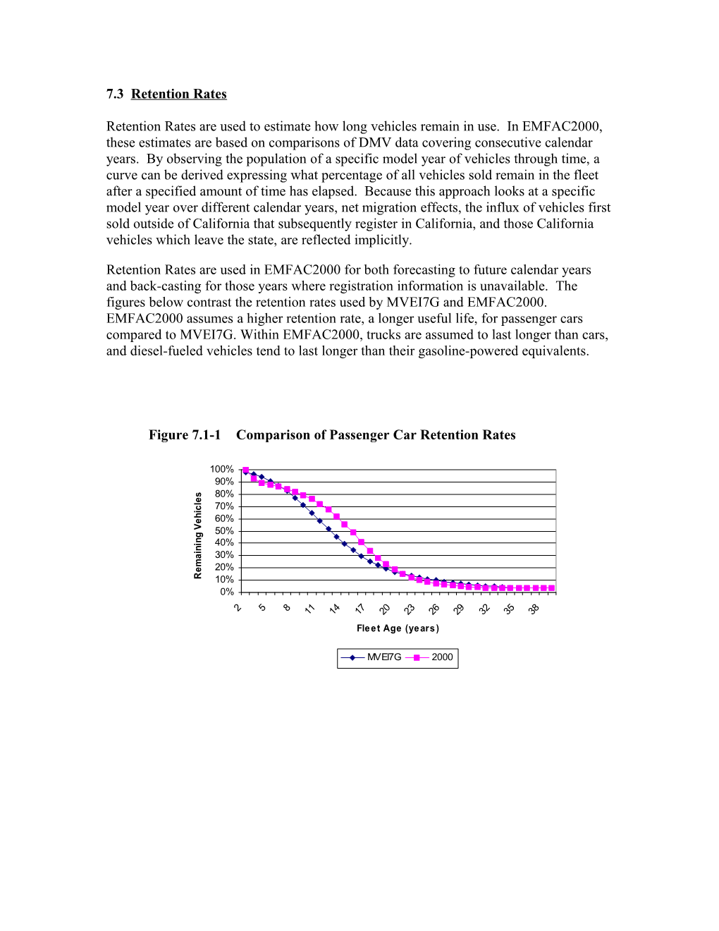 7.3 Retention Rates