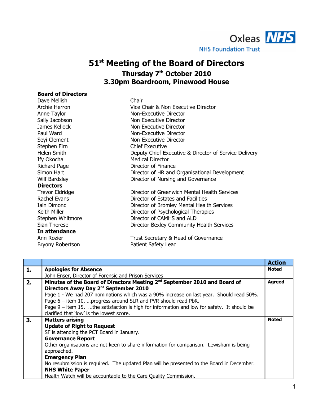 51Stmeeting of the Board of Directors