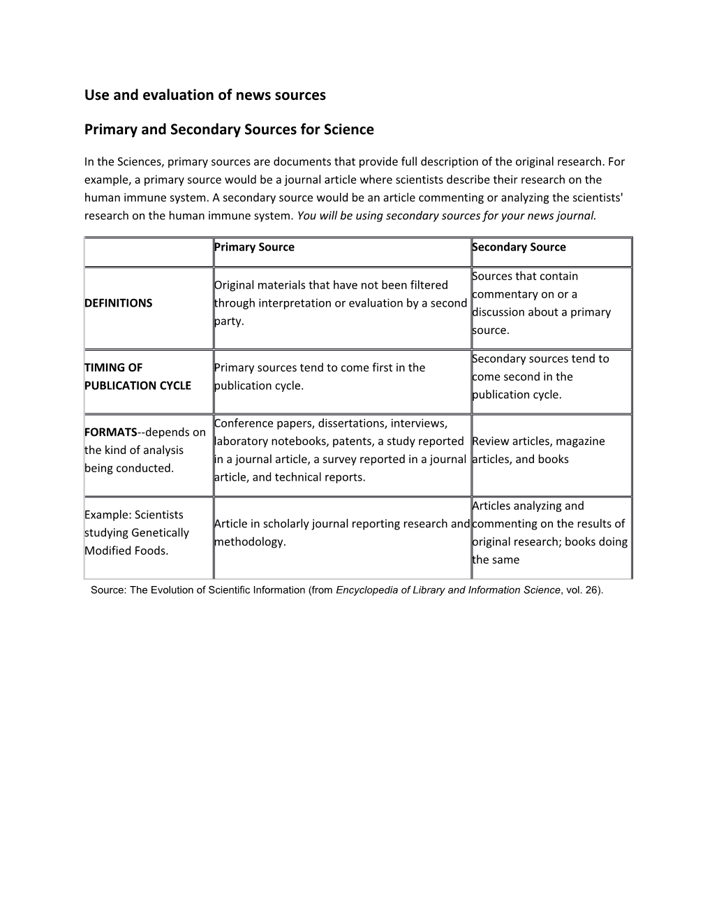 Use and Evaluation of News Sources