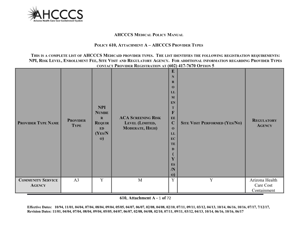 This Is a Complete List of AHCCCS Medicaid Provider Types. the List Identifies the Following