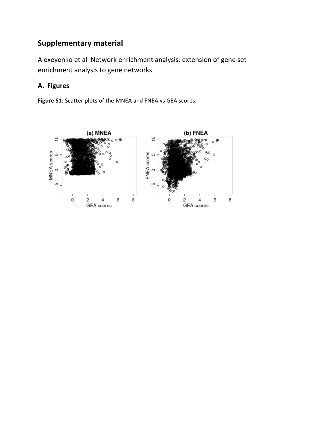 Supplementary Material s87