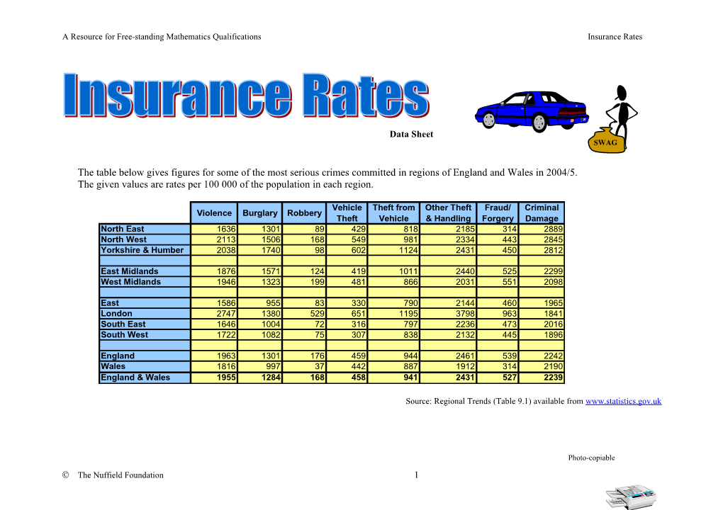 A Resource for Free-Standing Mathematics Qualifications Insurance Rates