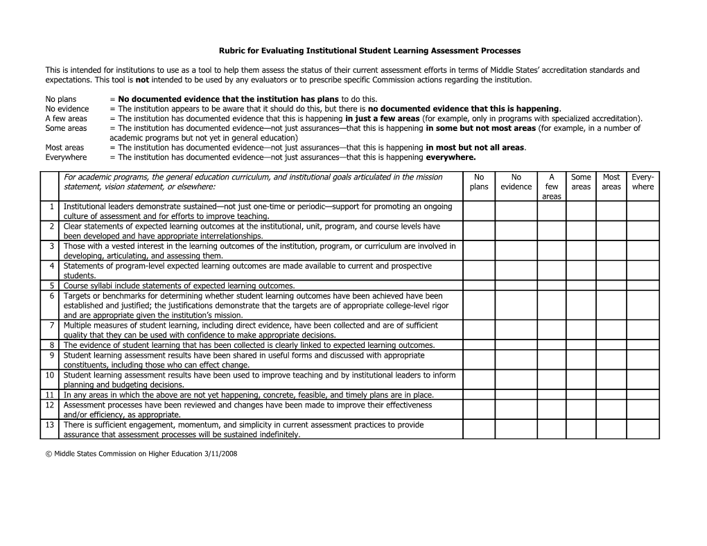 Rubric for Evaluating Student Learning Assessment Processes